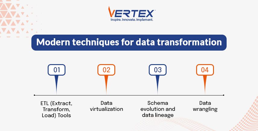 Modern techniques for data transformation