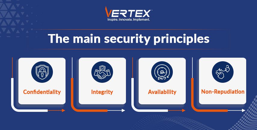 The main security principles 
