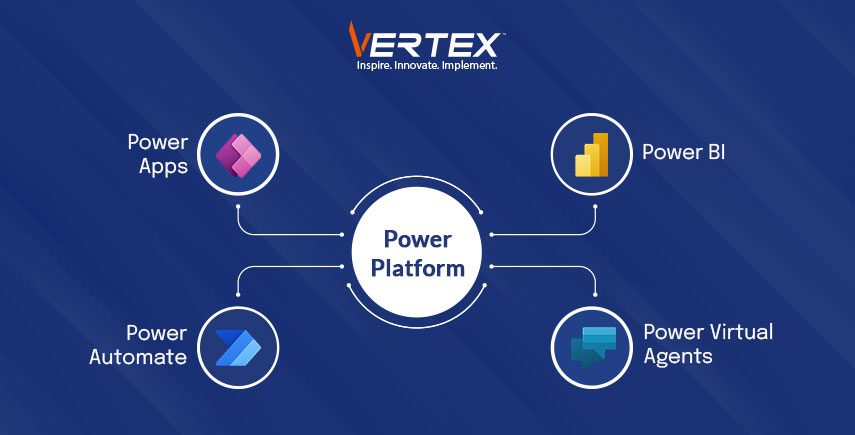 Power platforms