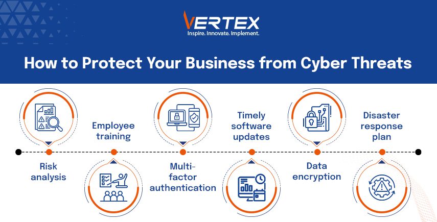 Vertex infographic on cybersecurity tips: risk analysis, training, MFA, updates, encryption, and response.