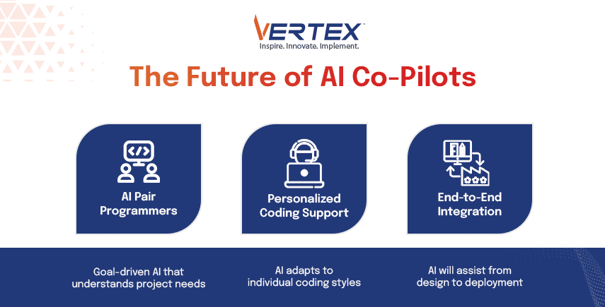 Infographic on AI co-pilots: AI pair programmers, personalized coding, end-to-end integration for future dev.