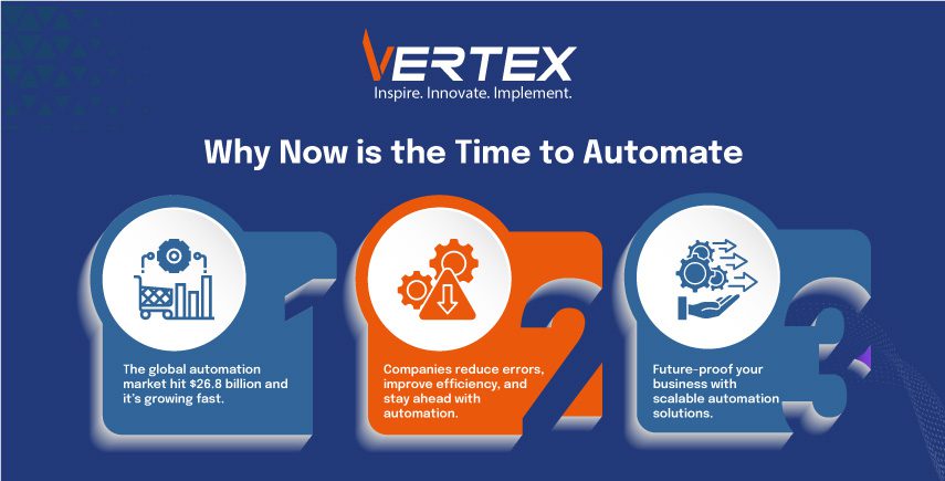 Infographic: Global automation market $26.8B growing fast, reduces errors, future-proofs with scalable automation.