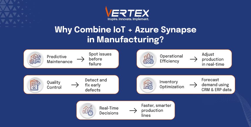 Infographic on IoT and Azure Synapse in manufacturing, highlighting predictive maintenance, quality control, and efficiency.