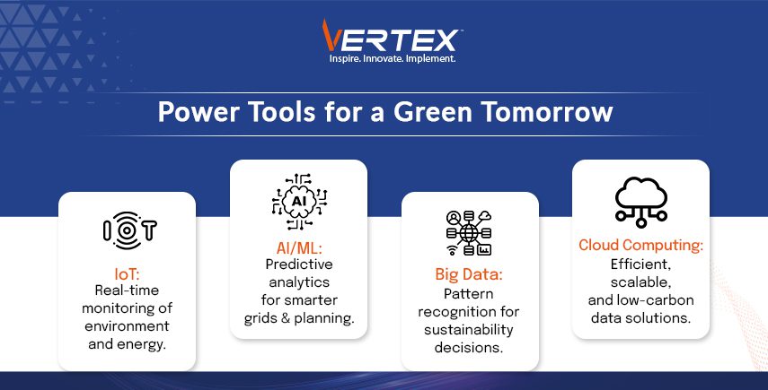 Infographic on green tech tools: IoT for environment monitoring, AI/ML analytics, Big Data for sustainability, and cloud computing.